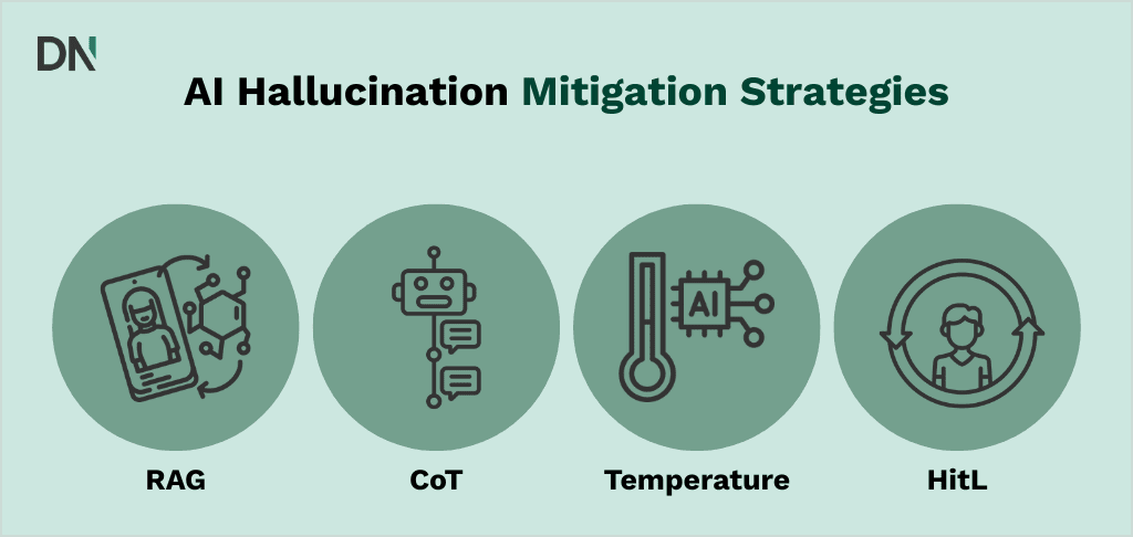 ai hallucinations mitigation strategies