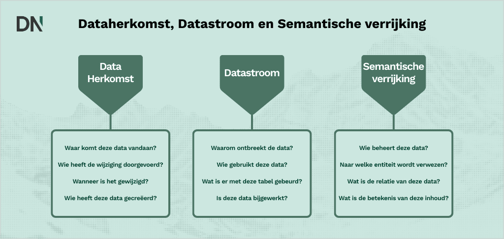 dataherkomst datastroom en semantische verrijking