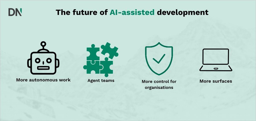 the future of ai assisted development