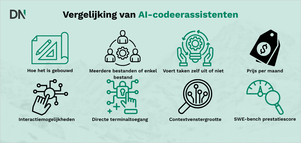 De complete gids van Claude Code - DataNorth AI