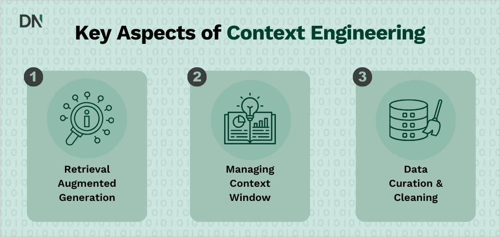 key aspects of context engineering