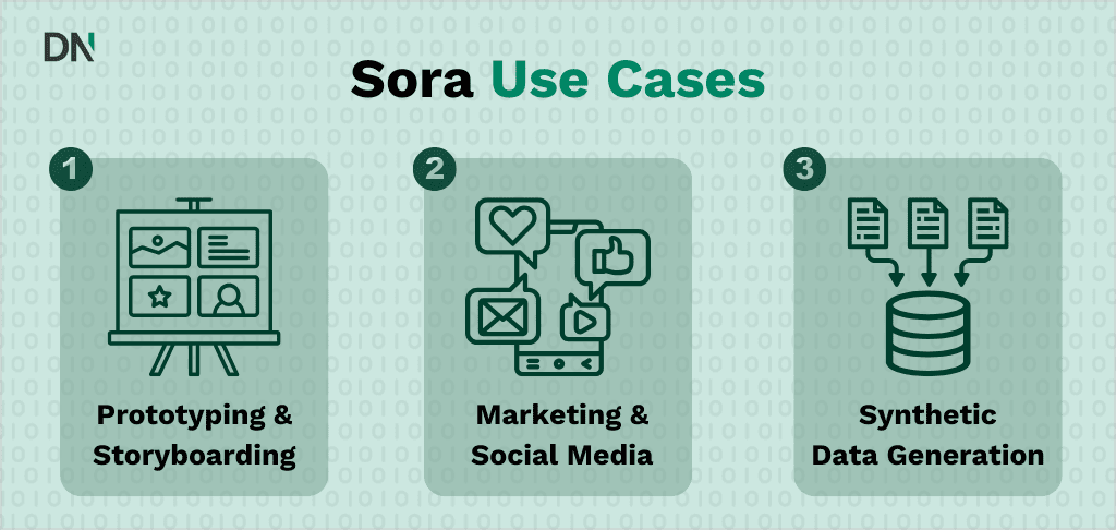 sora use cases