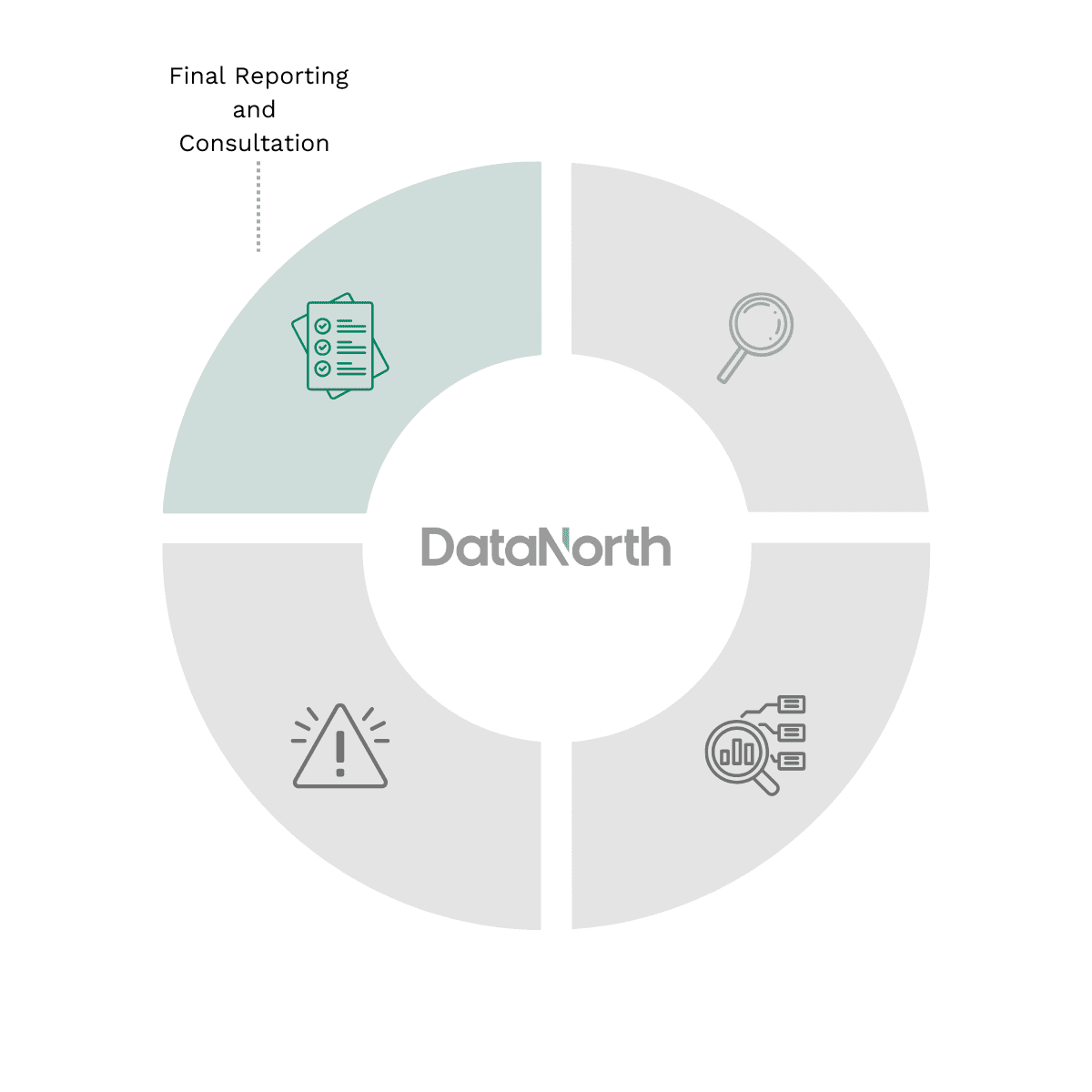 final reporting and consultation