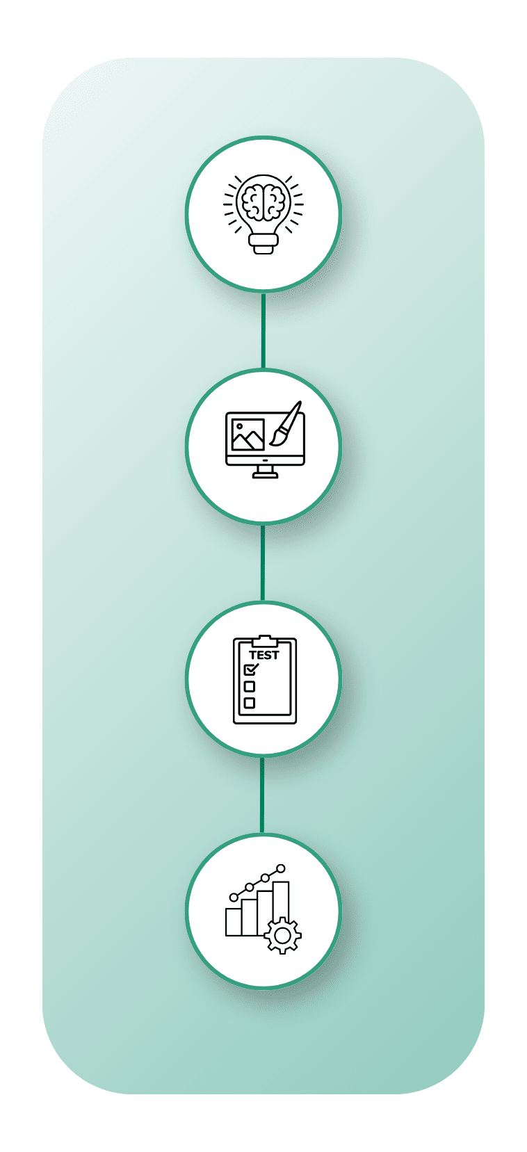 four steps costumer servuce automation