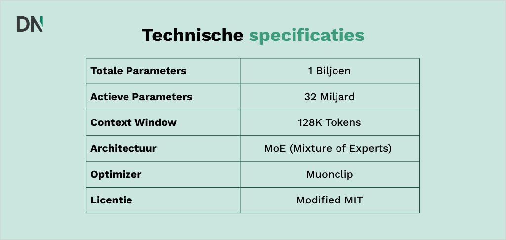 Technische specificaties Kimi K2