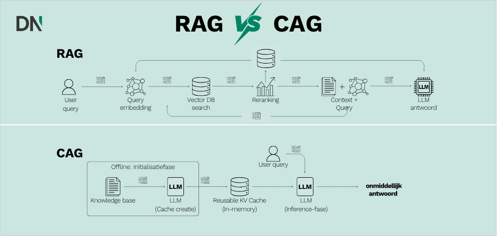 afbeeldingen in blogs template 7