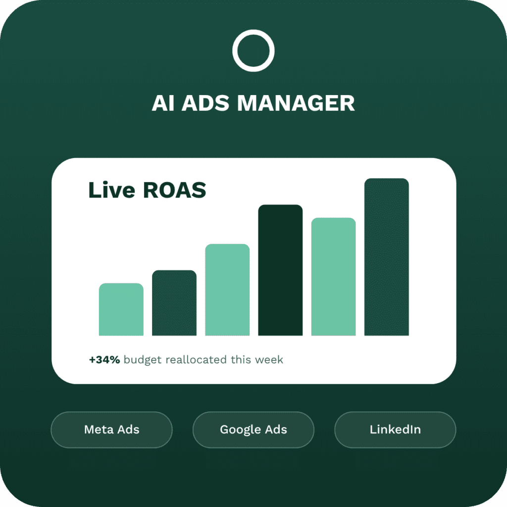 ai ads manager