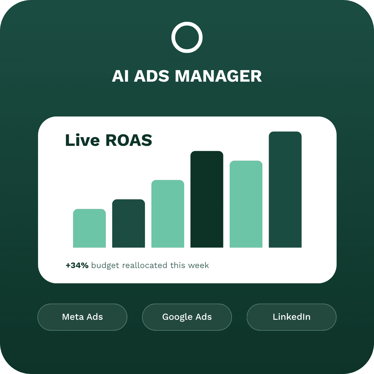 ai ads manager