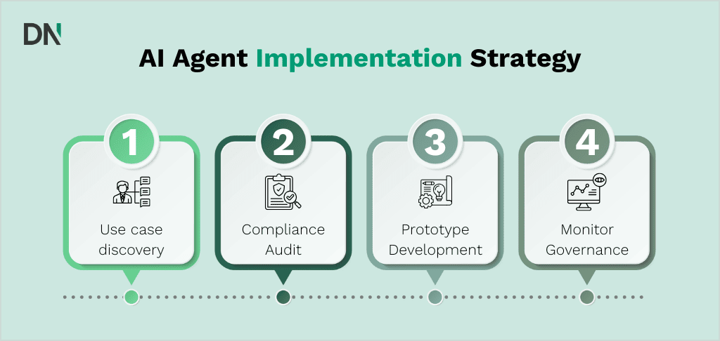 ai agent implementation strategy
