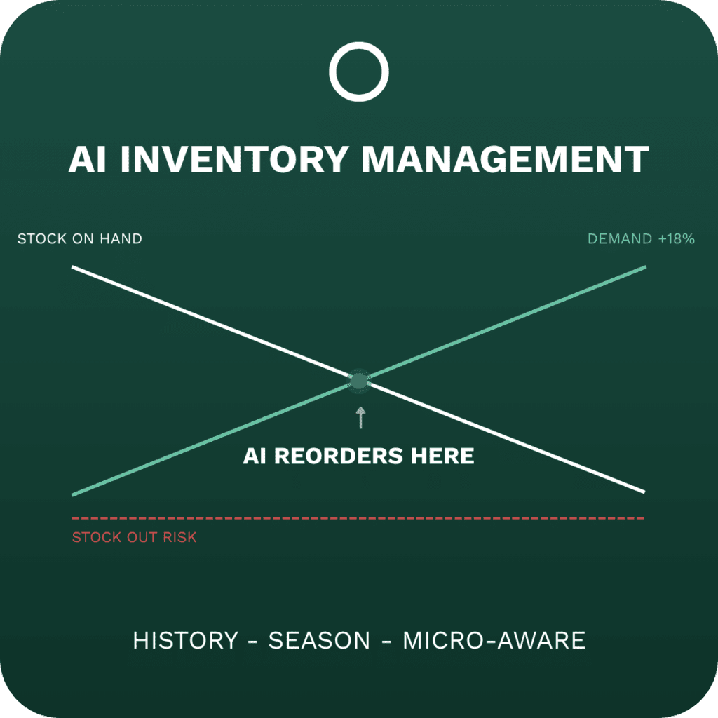 ai inventory management