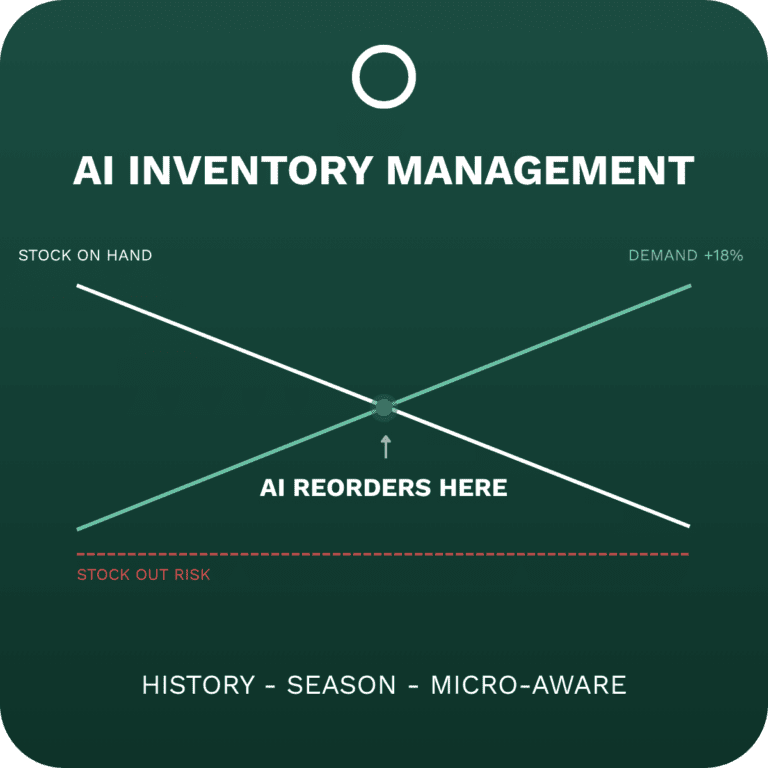 ai inventory management