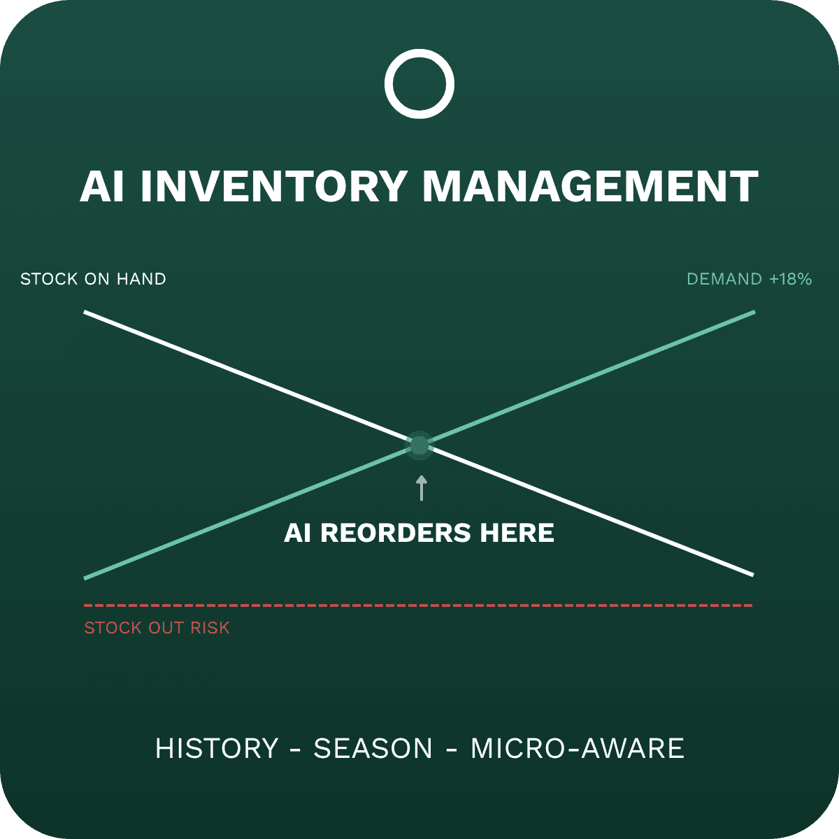 ai inventory management