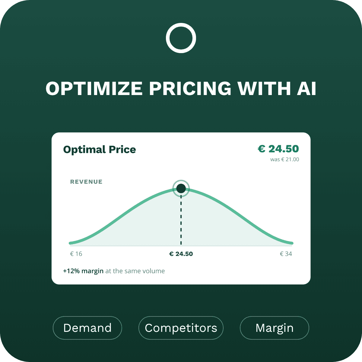 ai pricing optimization
