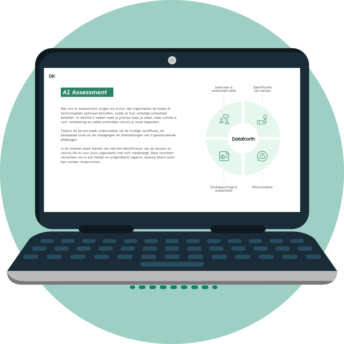 ai tech stack & infrastructuur assessment
