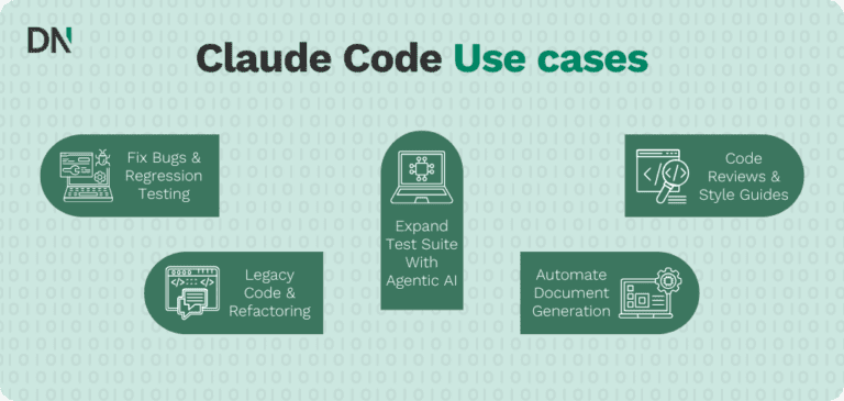Claude Code Use Cases - DataNorth AI