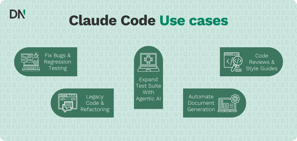 claude code use cases article