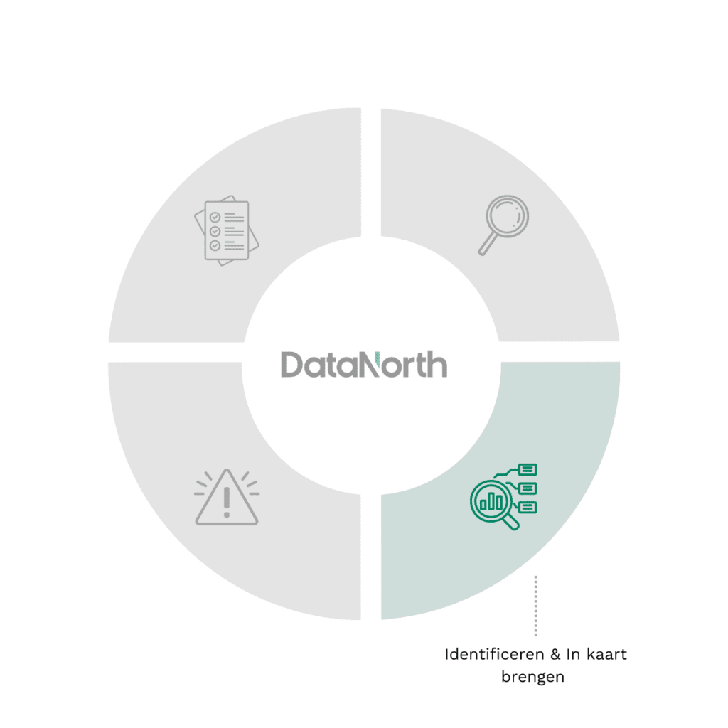 organization evaluation 2