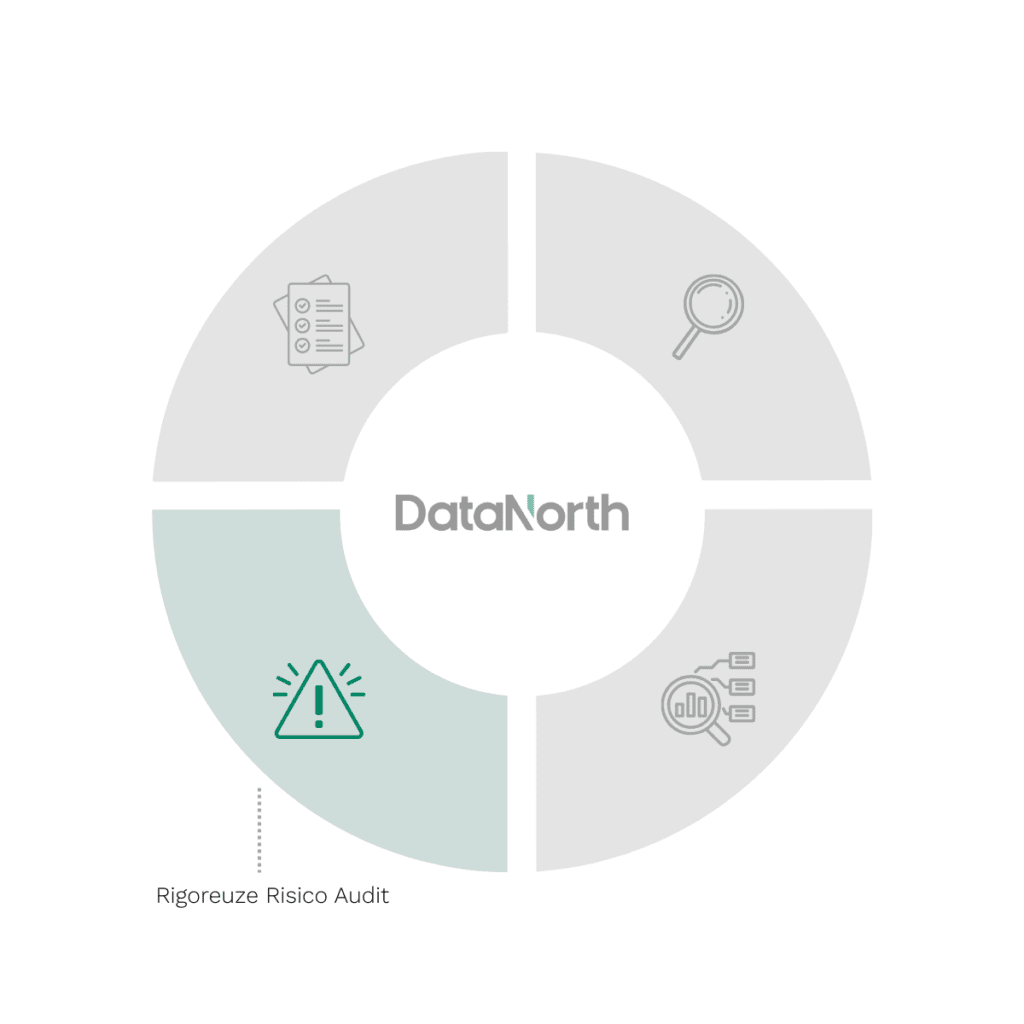 organization evaluation 3
