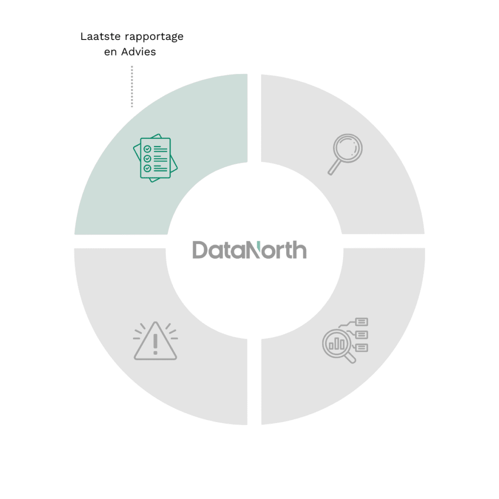 organization evaluation 4