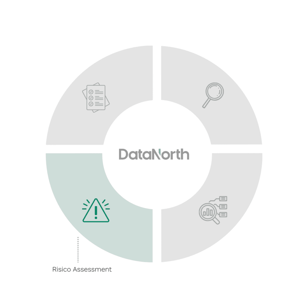 organization evaluation 5