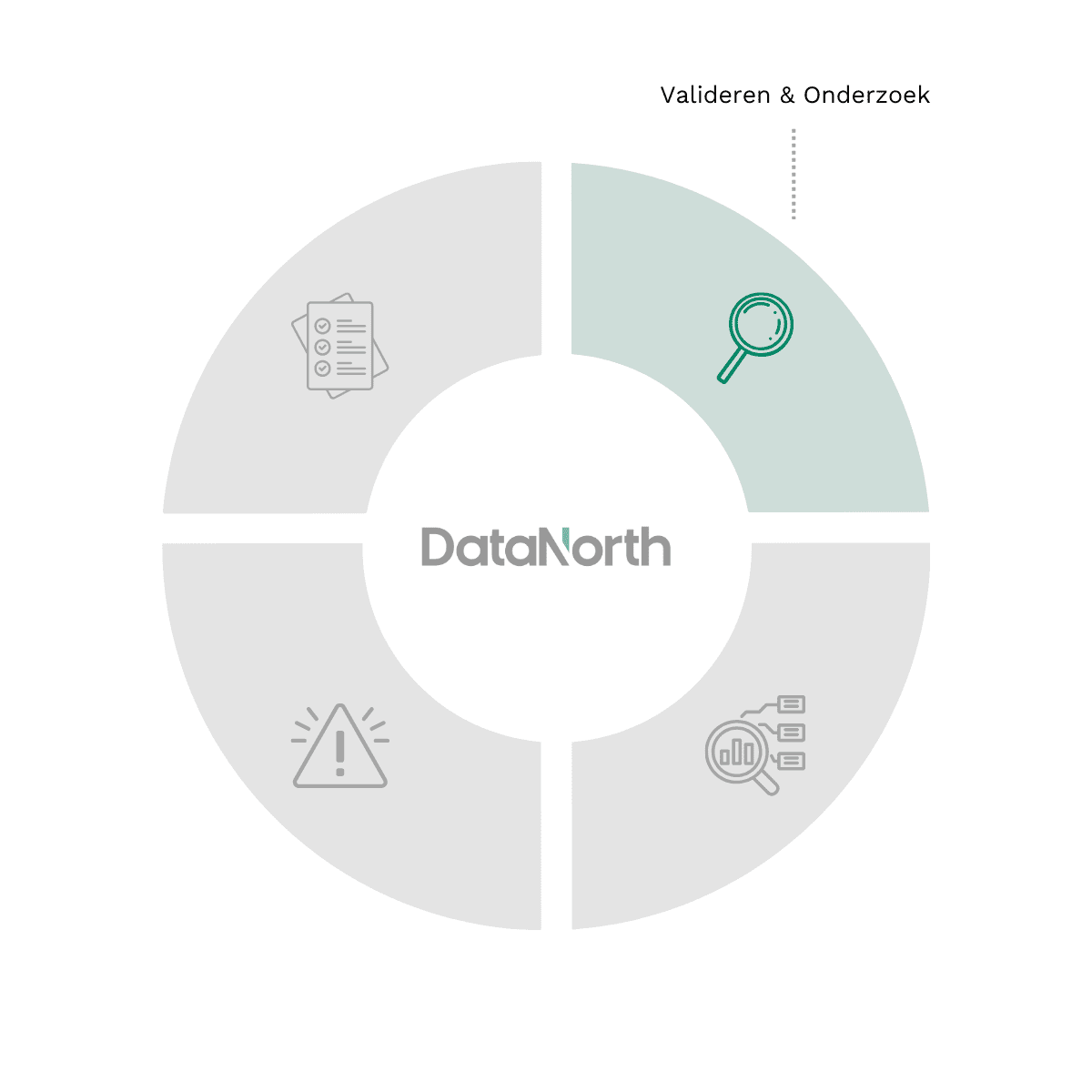 organization evaluation
