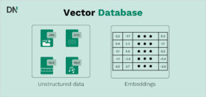 The Complete Guide to Vector Databases - DataNorth AI