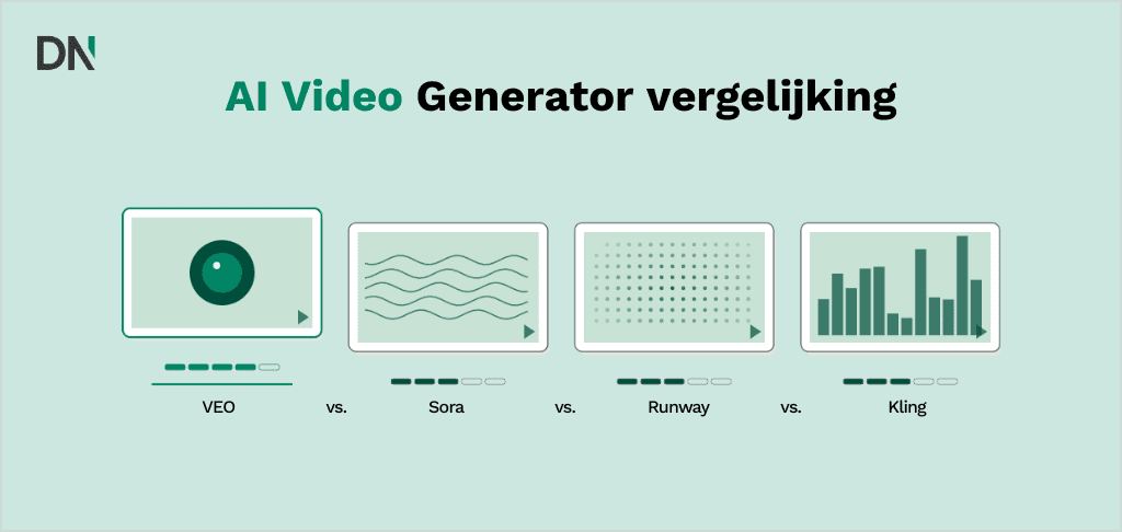 ai video generator vergelijking