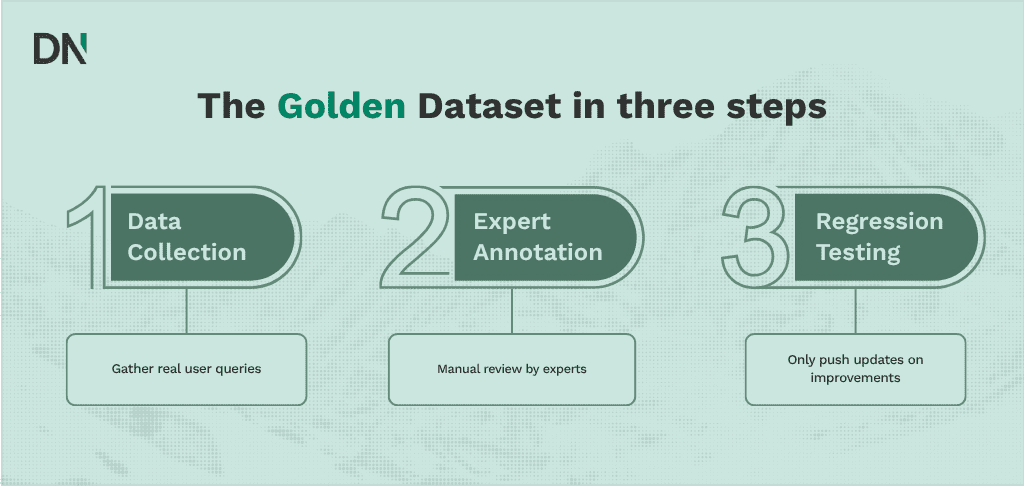 implementing a golden dataset strategy 2