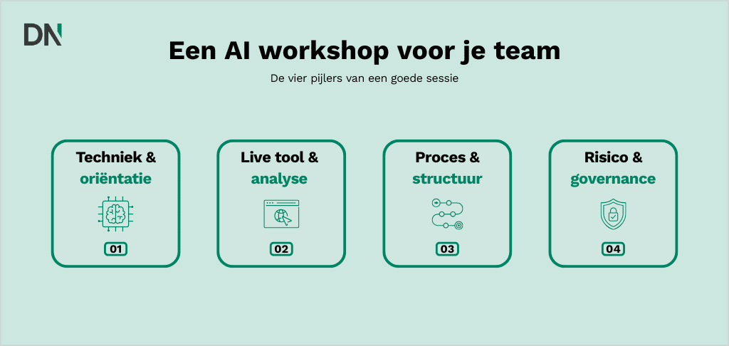 een ai workshop voor je team