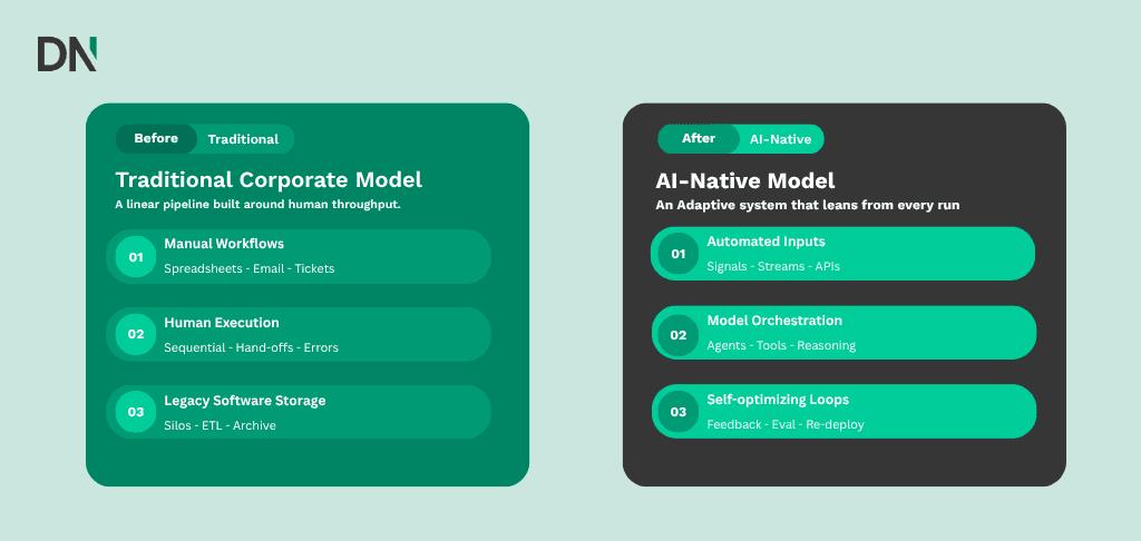 model vs model 2