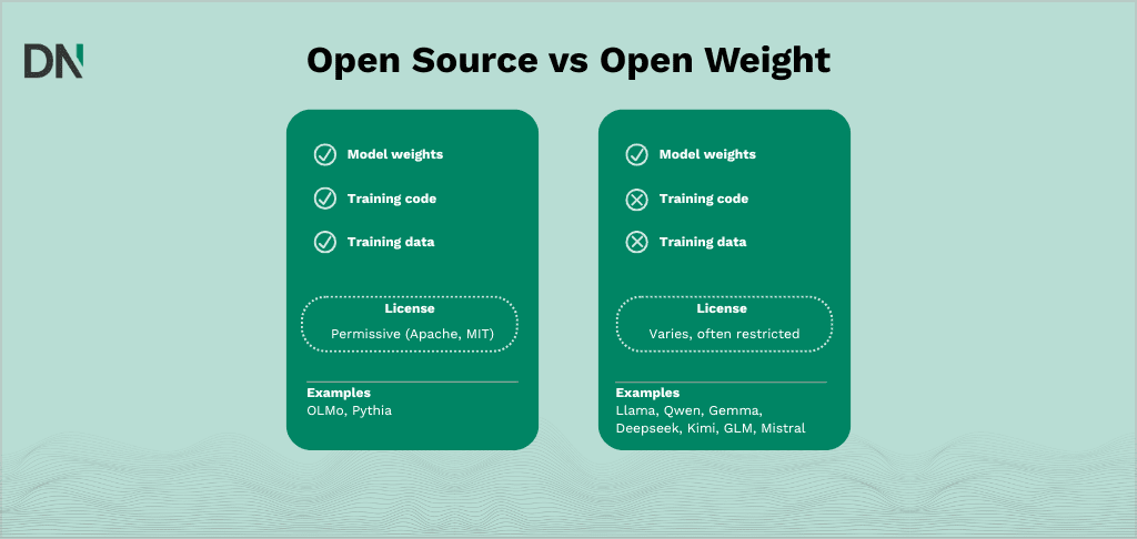 open source vs open weight 2