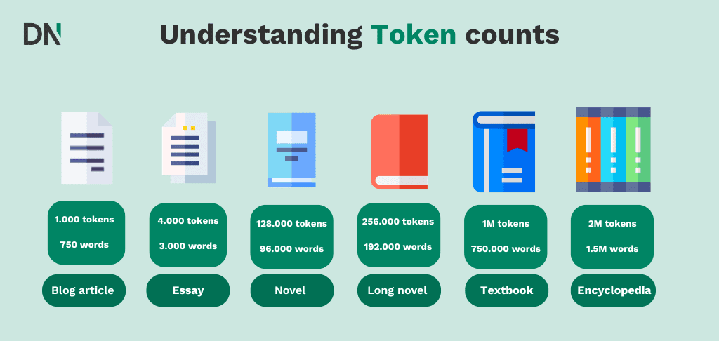understanding token counts