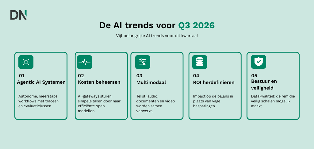 de ai trends voor q3 2026