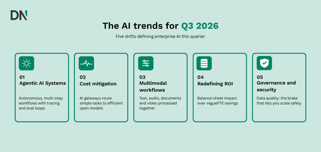 the ai trends for q3 2026 2
