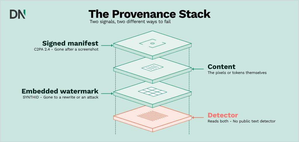 the provenance stack