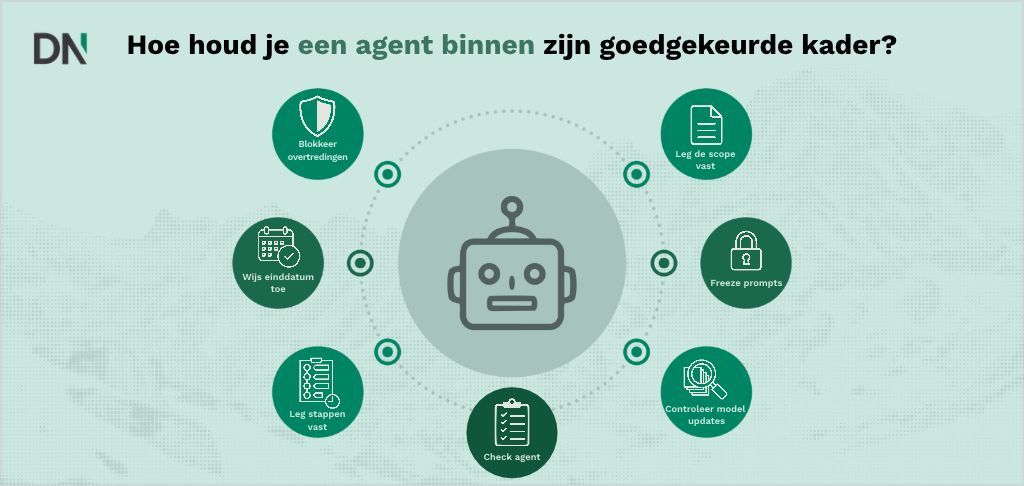 hoe houd je een agent binnen zijn goedgekeurde kader 