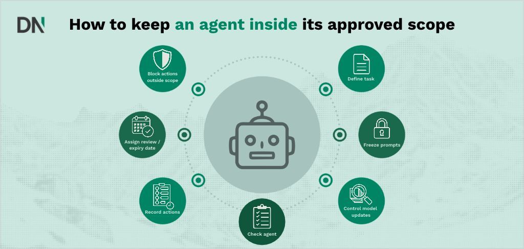 how do you keep an ai agent inside its approved scope