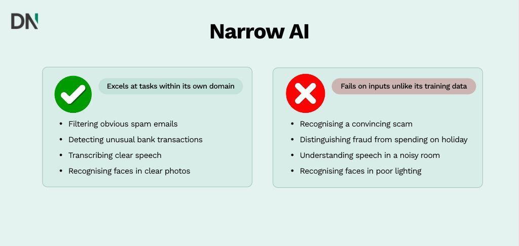 narrow ai examples