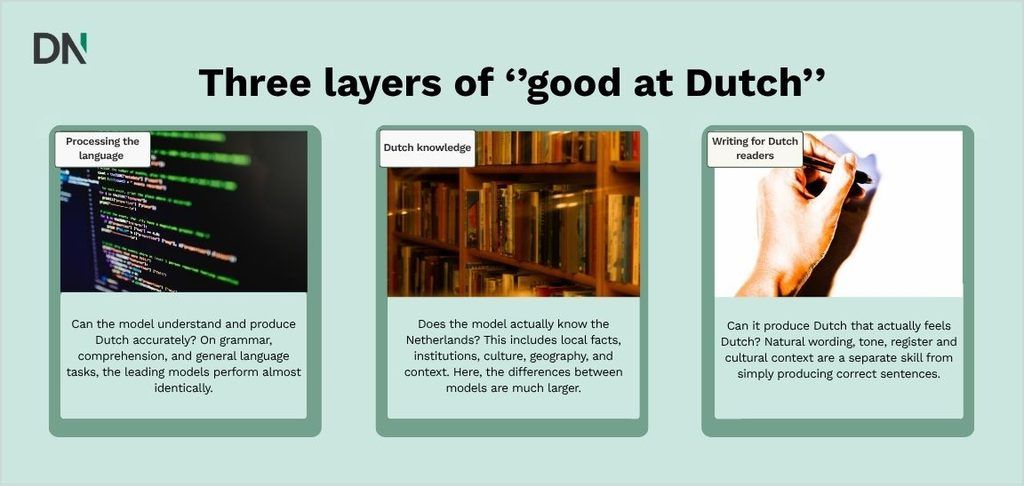 three layers of ''good at dutch'' (1)