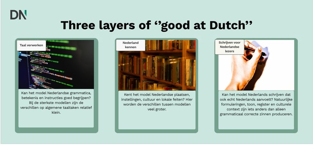 three layers of ''good at dutch'' (2)