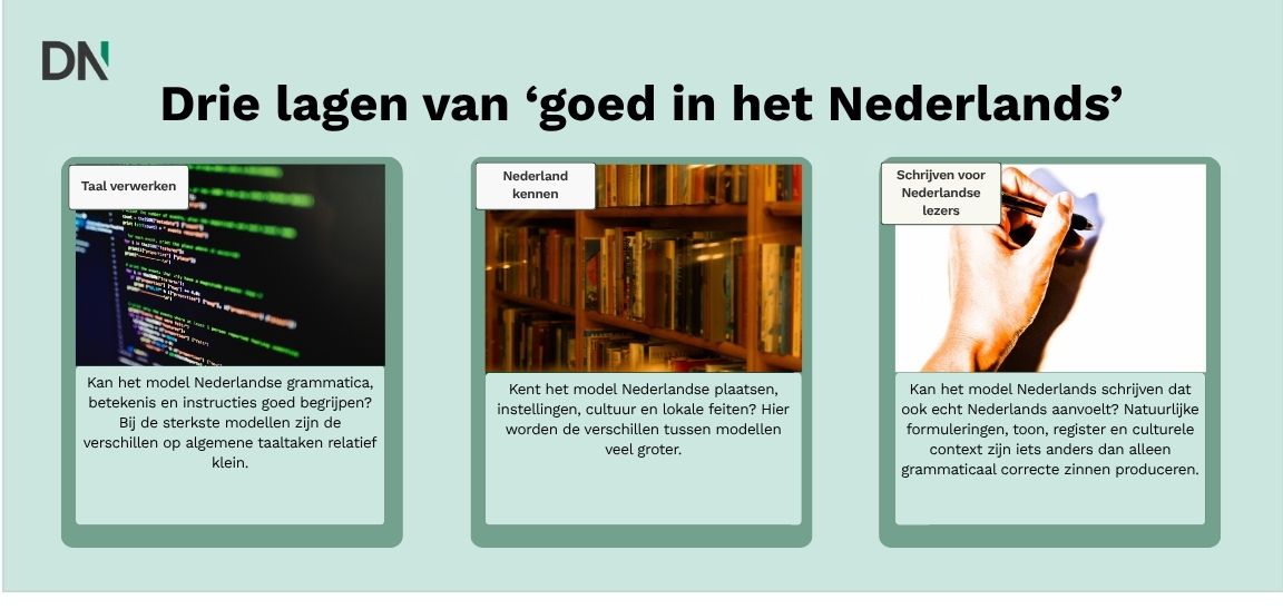 three layers of ''good at dutch'' (3)
