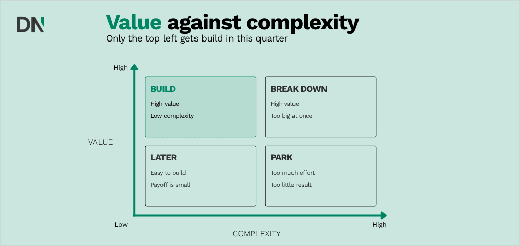 value against complexity