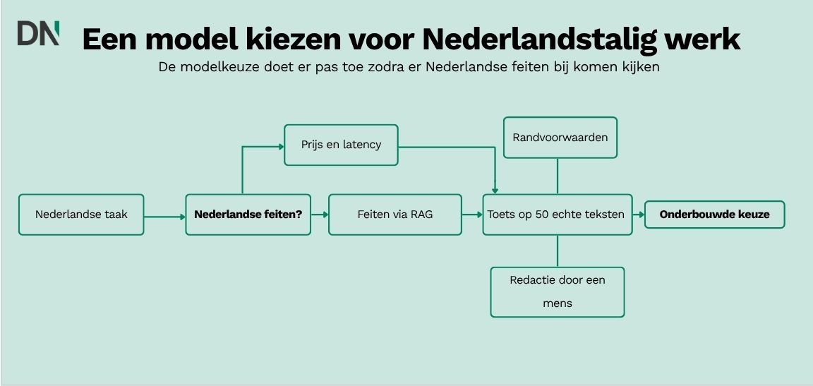 which ai funding route fits you (3)