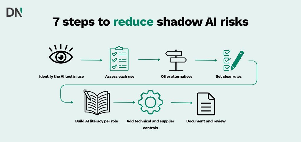 7 steps to reduce shadow ai risks