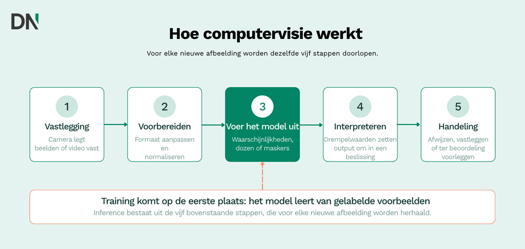 agents bereiken elk apparaat via één mhs driverlaag