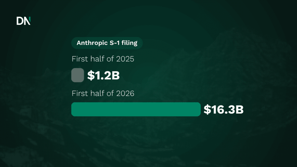anthropic s 1 filing