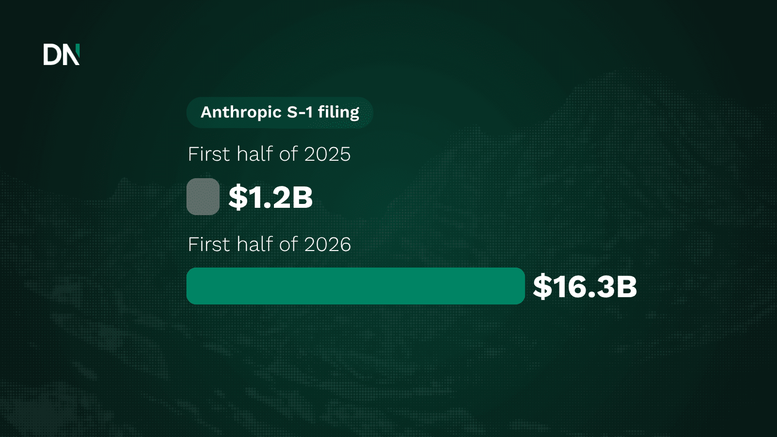 anthropic s 1 filing