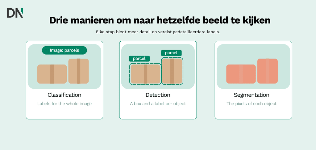 drie manieren om naar dezelfde afbeelding te kijken