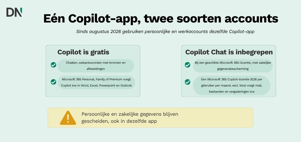 een copilot app, twee soorten accounts