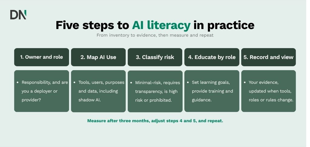 five steps to ai literacy in practice (2)